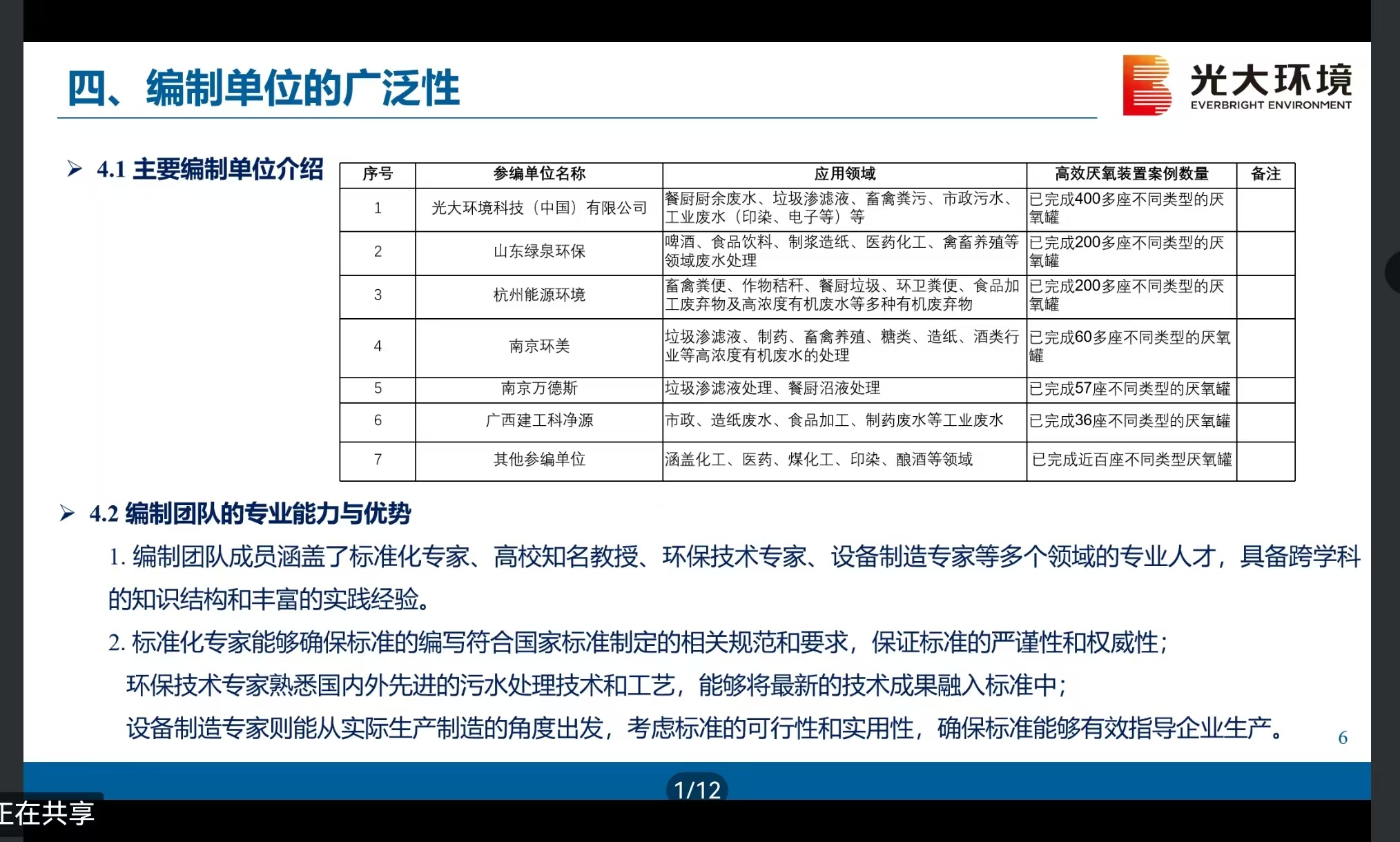 祝賀我司參編的"厭氧國(guó)標(biāo)"通過技術(shù)把關(guān)審查會(huì)